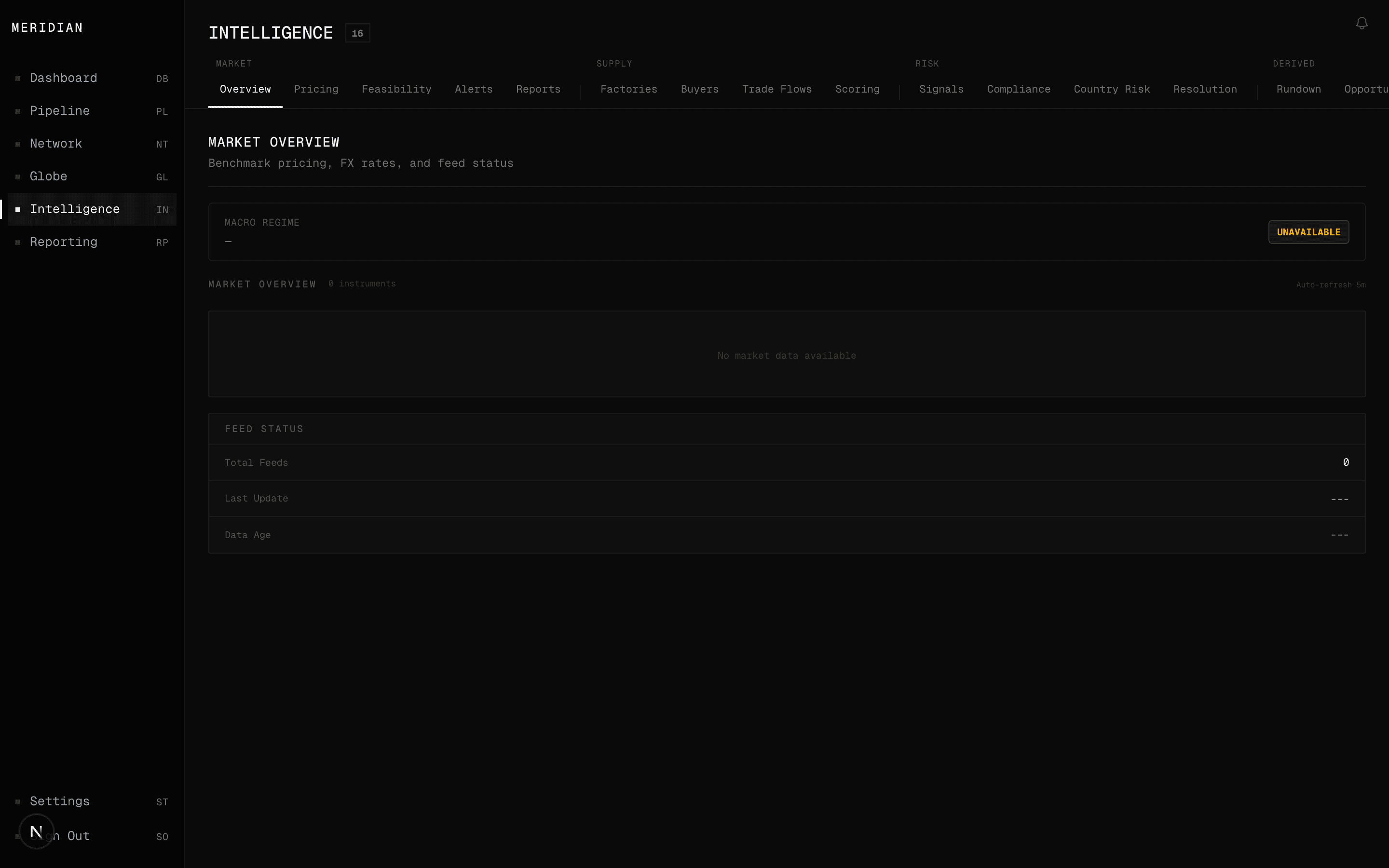 Meridian Intelligence Hub showing pricing, supply, risk, and counterparty tabs