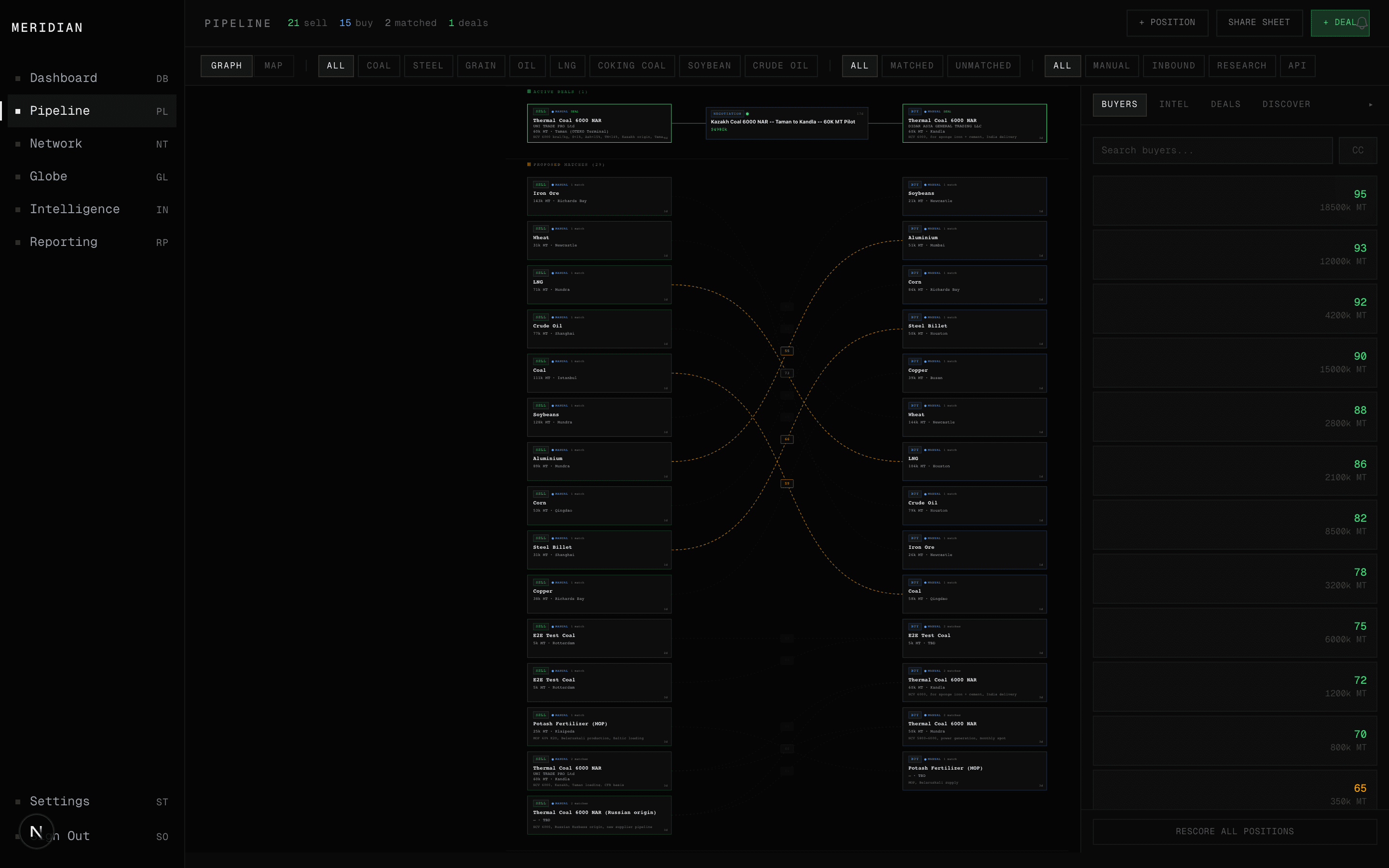 Meridian pipeline graph view showing active and prospective deals with match scoring